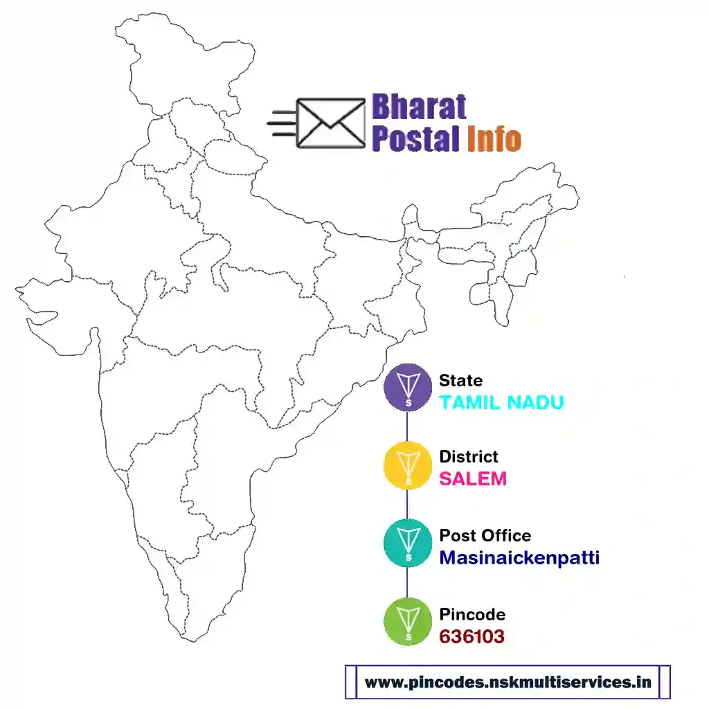 tamil nadu-salem-masinaickenpatti-636103